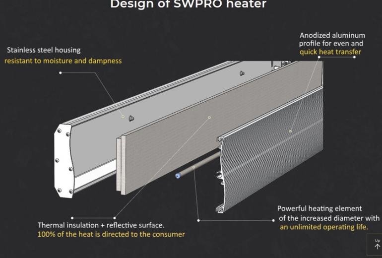 IC panel SW PRO 3000 