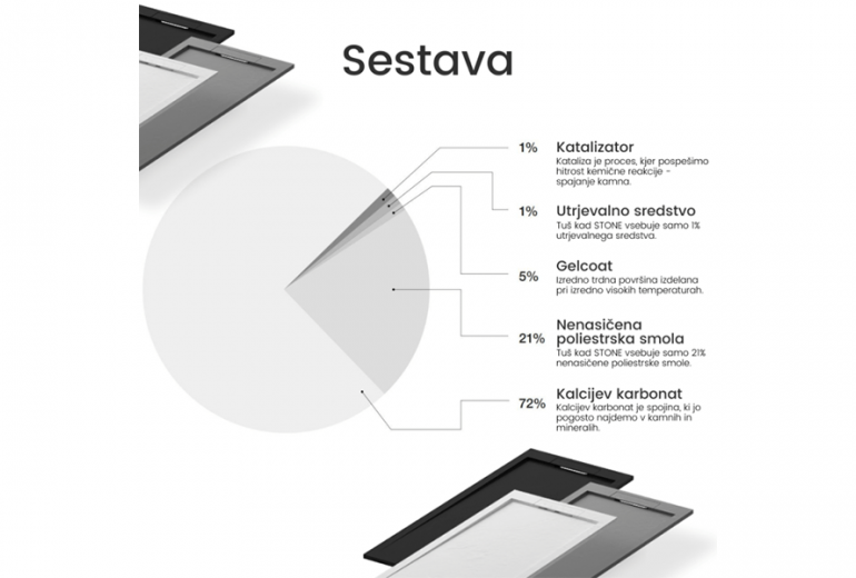 Tuš kada Stone 100x120  bijela
