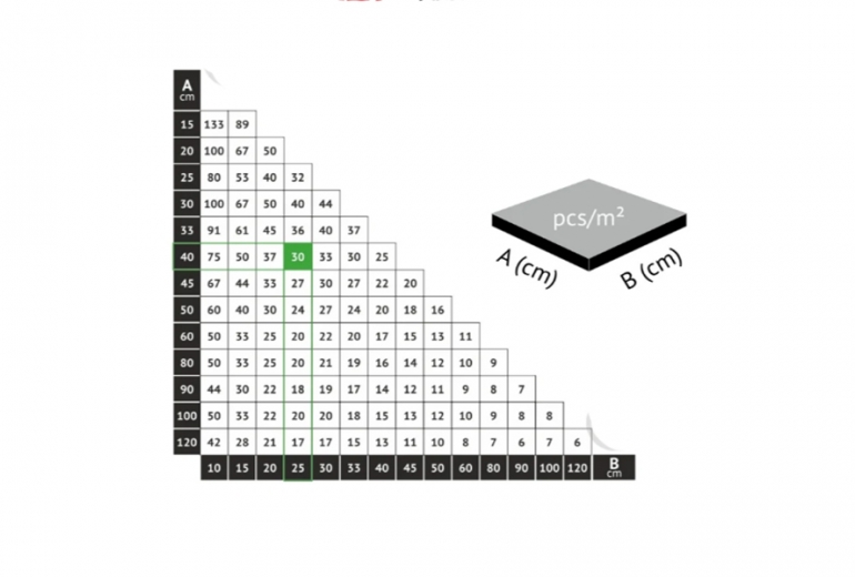 Distancer Advanta 1 mm 500 kos