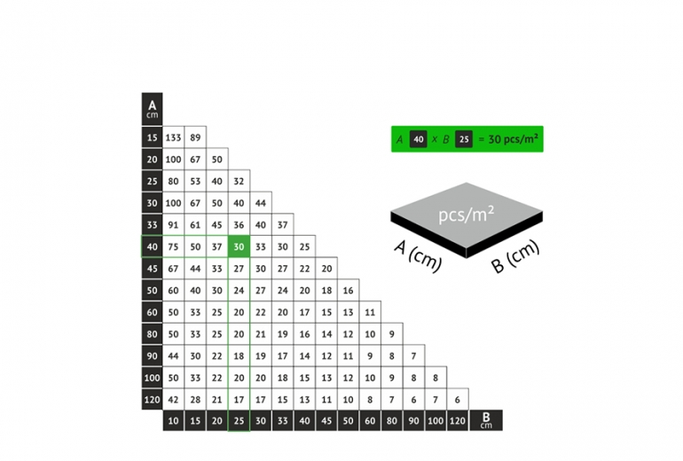 Klini Advanta 250 kos